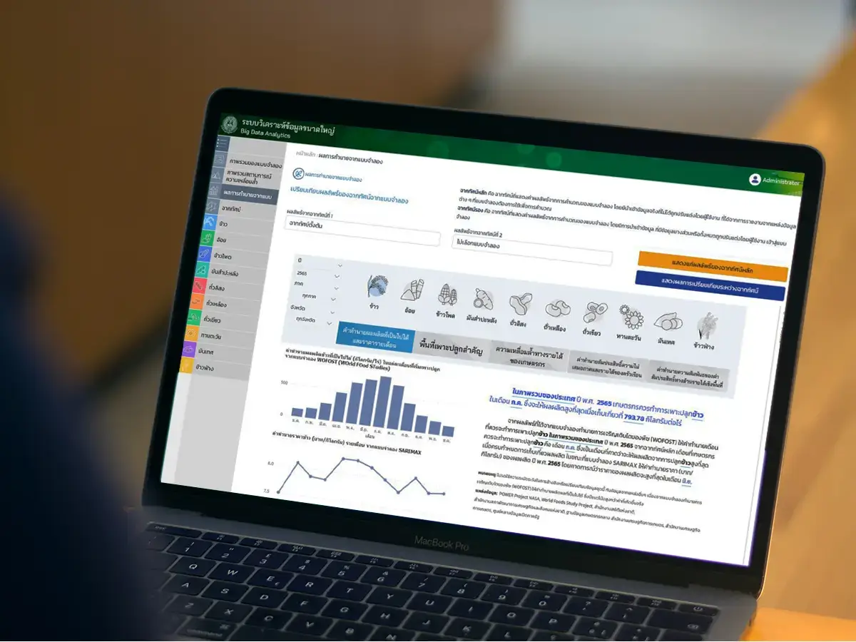 Crop Yield Forecasting and Spatial Inequality Analysis