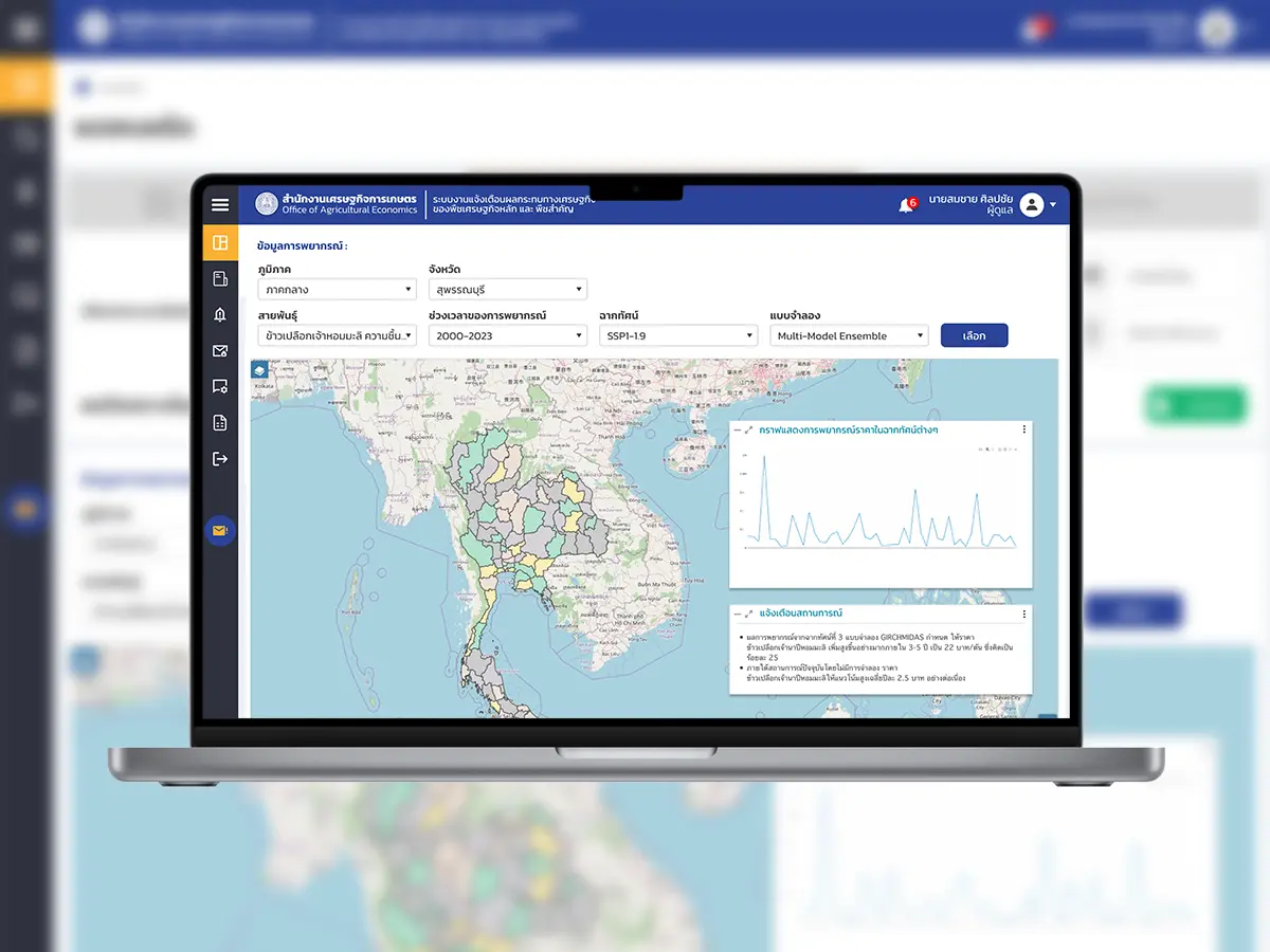 Early Warning Algorithm for Agricultural Products’ Prices