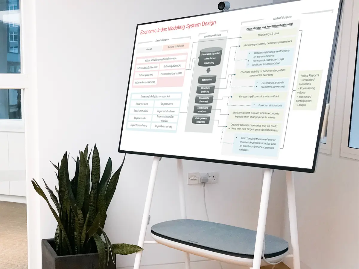 Macroeconomic Price Index Forecasting